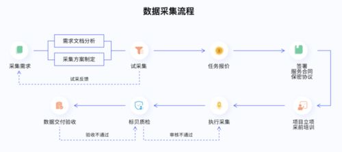標貝科技榮登2021數(shù)據(jù)標注公司排行榜，引領(lǐng)互聯(lián)網(wǎng)數(shù)據(jù)服務(wù)新浪潮