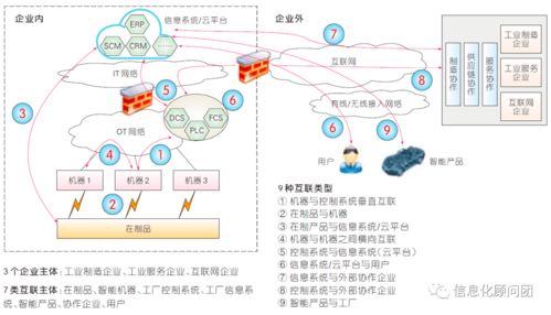 工業(yè)互聯(lián)網(wǎng) 驅(qū)動工廠網(wǎng)絡(luò)與互聯(lián)網(wǎng)融合，釋放數(shù)據(jù)服務(wù)新價值