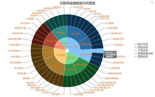 寒冬之下，互聯(lián)網(wǎng)金融的數(shù)據(jù)化建設(shè)突圍之道