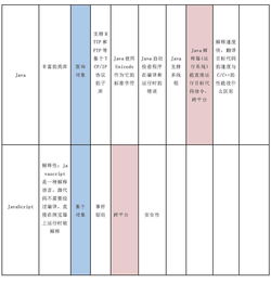 你好，世界 計算機編程語言的特點比較、應用與學習